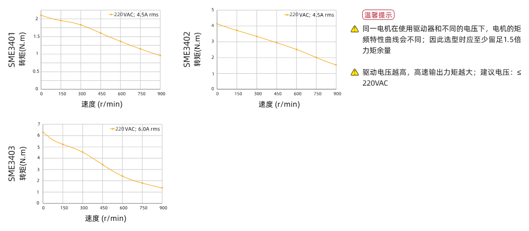 五相86曲線圖.png 五相86曲線圖.png