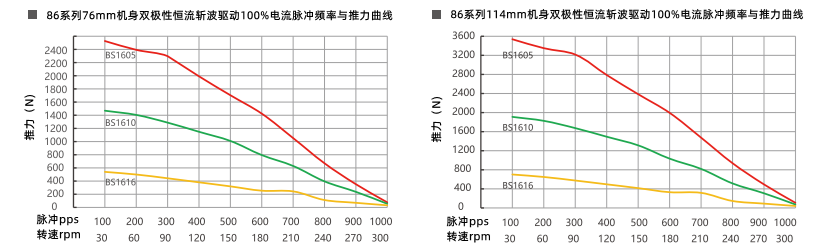 推力曲線 推力曲線